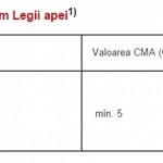 testere-analiza-apa-duritate