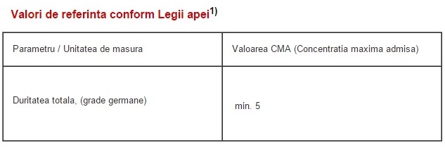 testere-analiza-apa-duritate